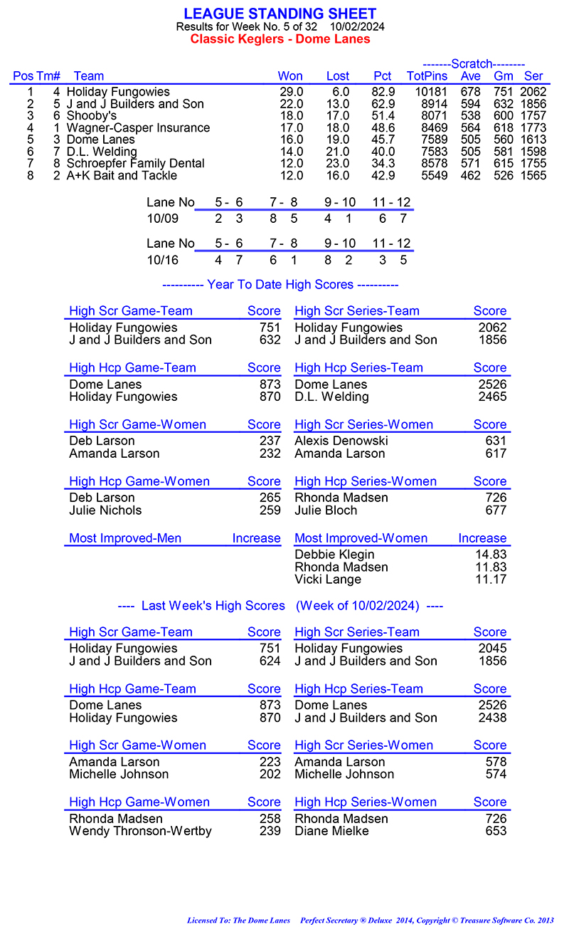 League Standing Report Wk1