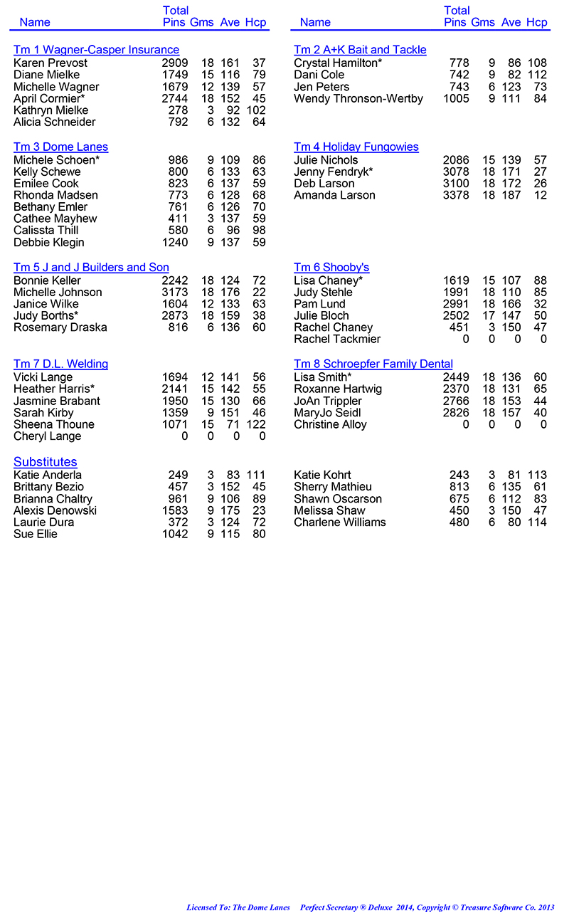 League Standing Report Wk1