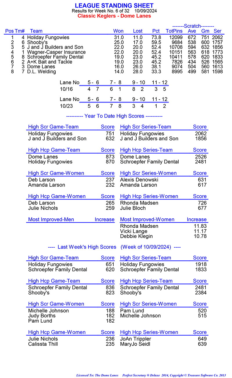 League Standing Report Wk1