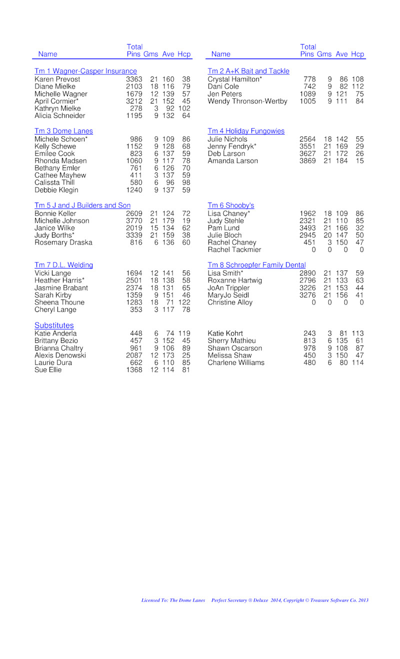 League Standing Report Wk1