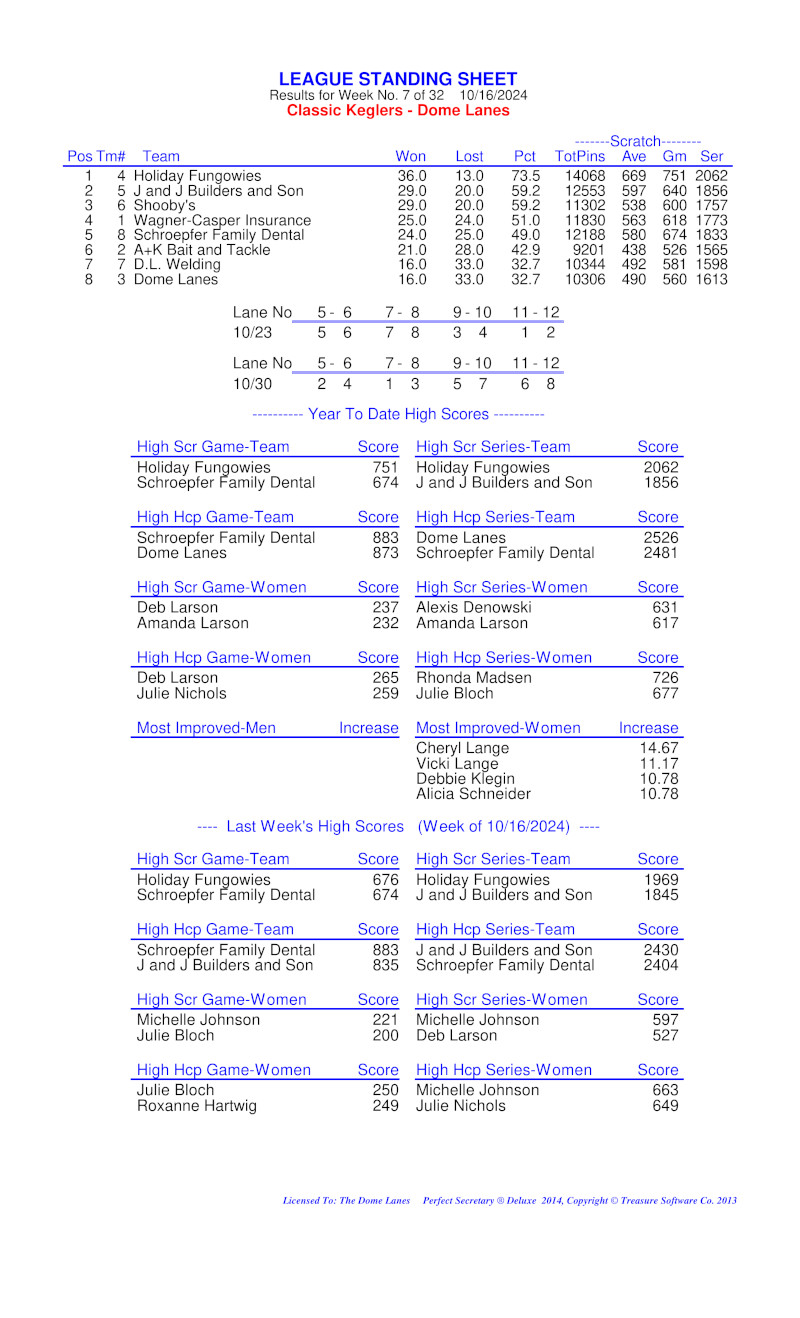 League Standing Report Wk1