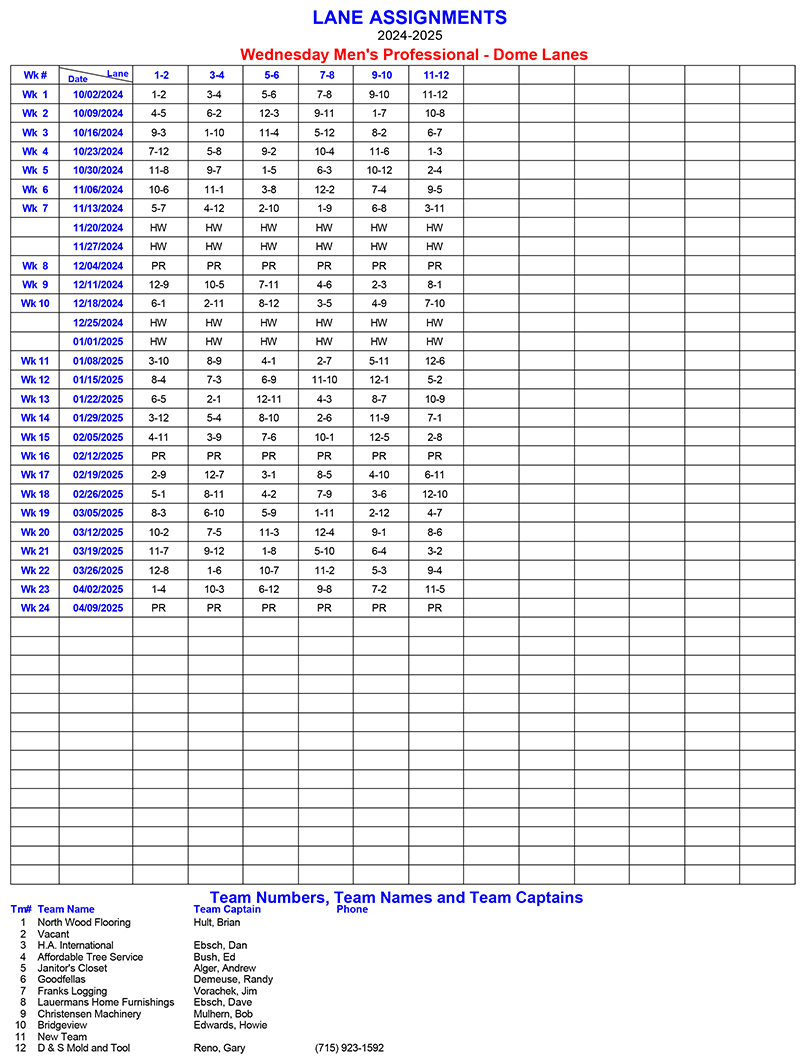 Lane Assignments Report