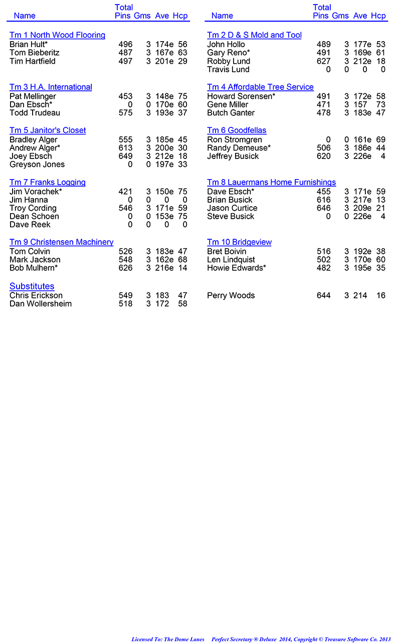 Wed Men Professional Rules 2024 2025