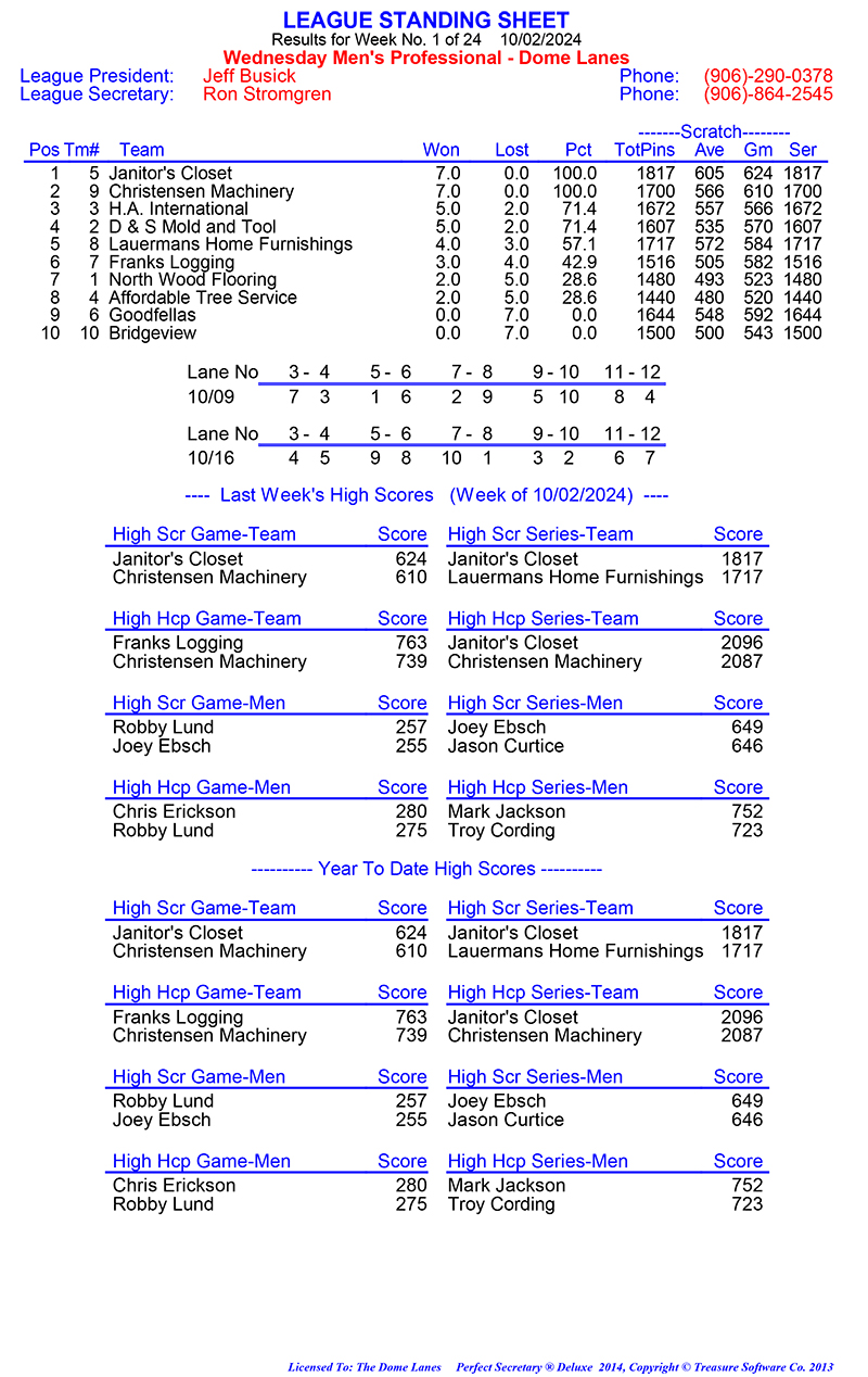 Wed Men Professional Rules 2024 2025