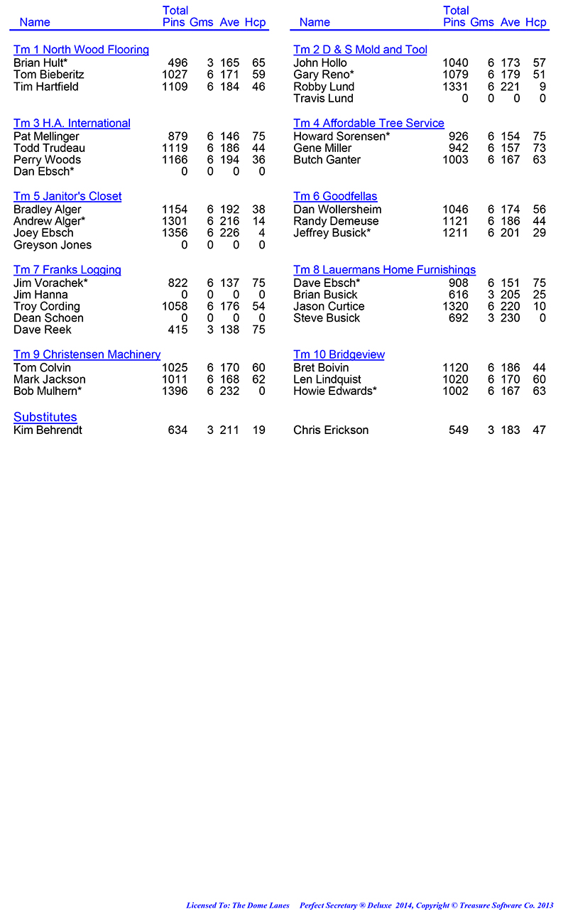 Wed Men Professional Rules 2024 2025