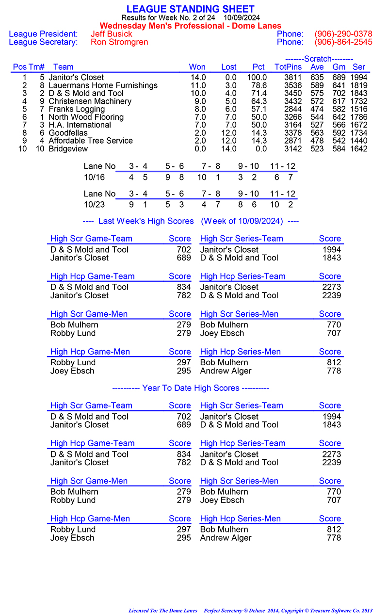 Wed Men Professional Rules 2024 2025