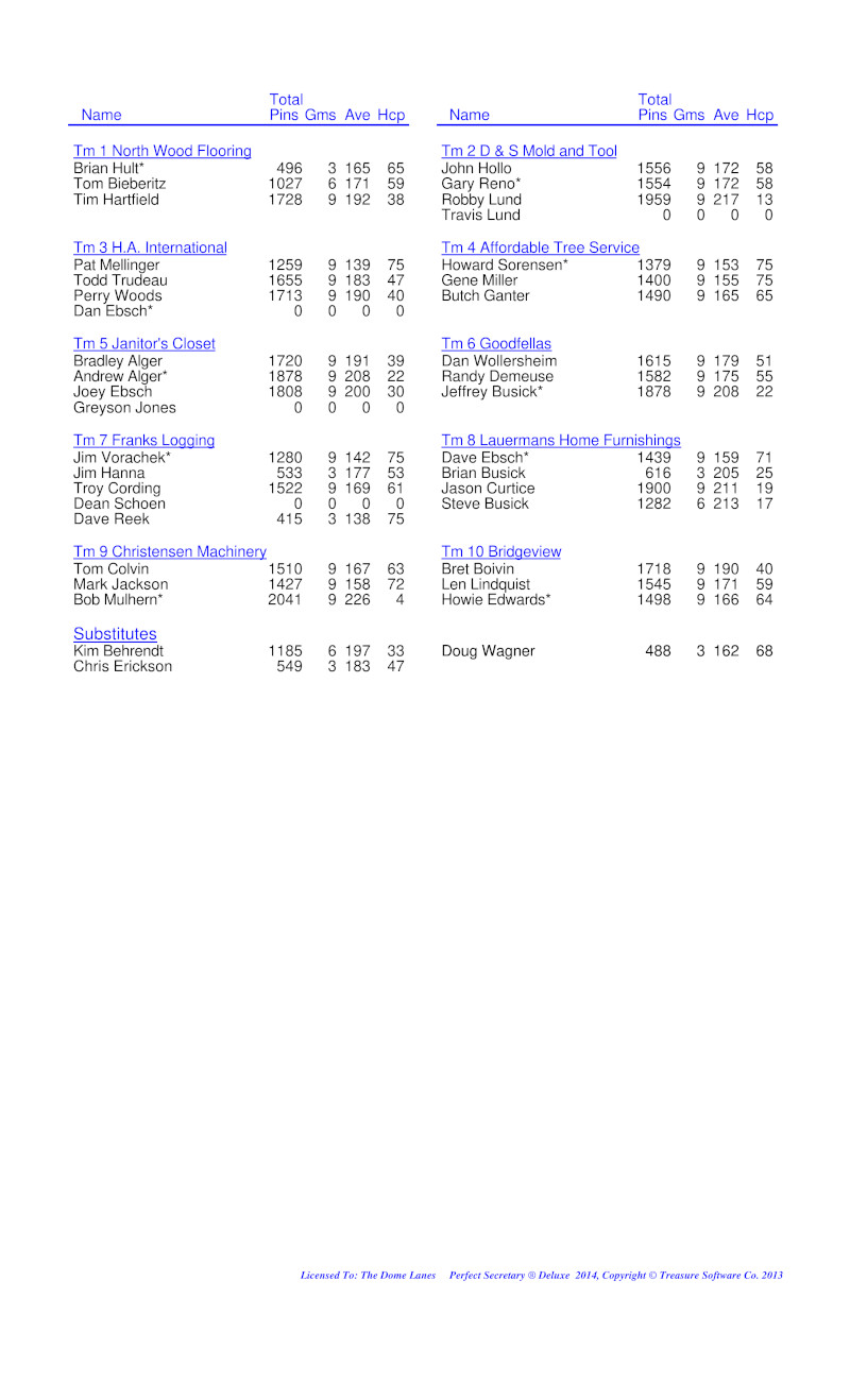 Wed Men Professional Rules 2024 2025