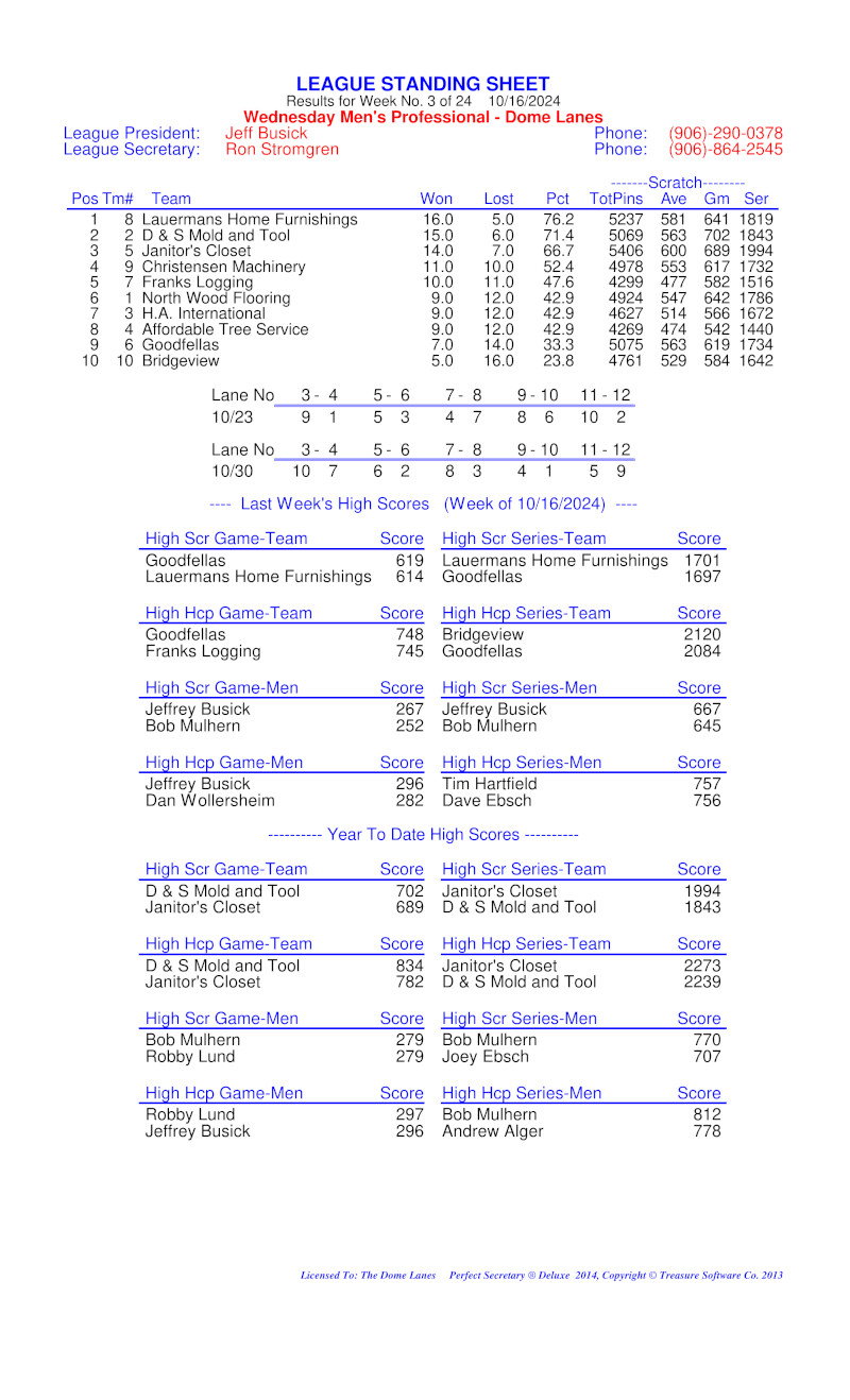 Wed Men Professional Rules 2024 2025