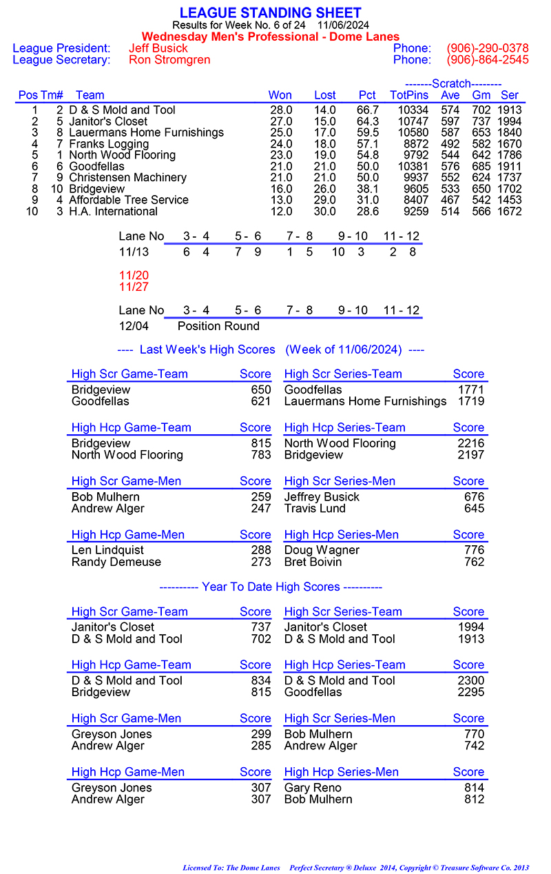 Wed Men Professional Rules 2024 2025