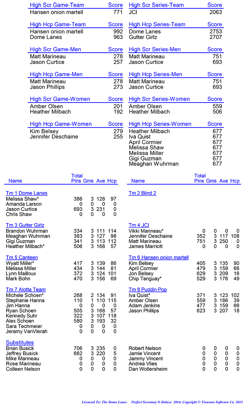 League Standing Report Wk1