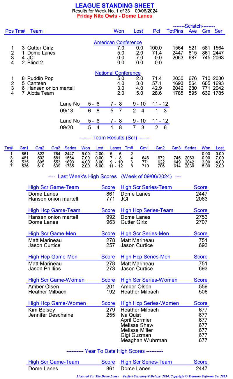 League Standing Report Wk1