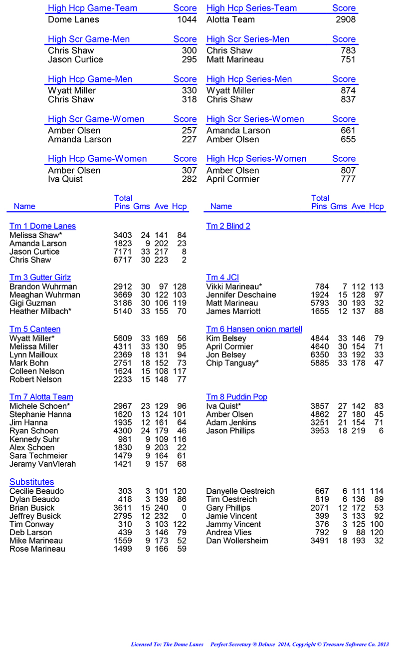 League Standing Report Wk1