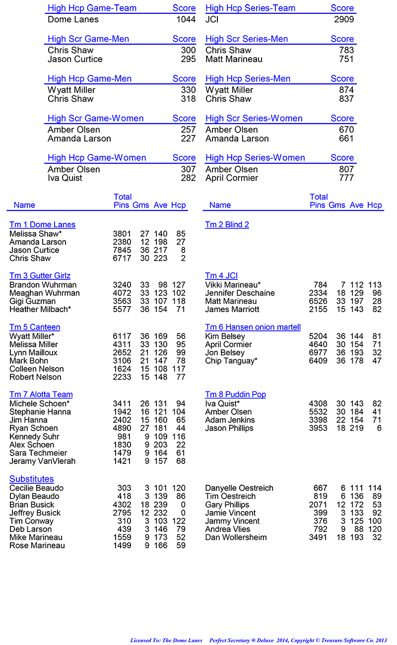 League Standing Report Wk1