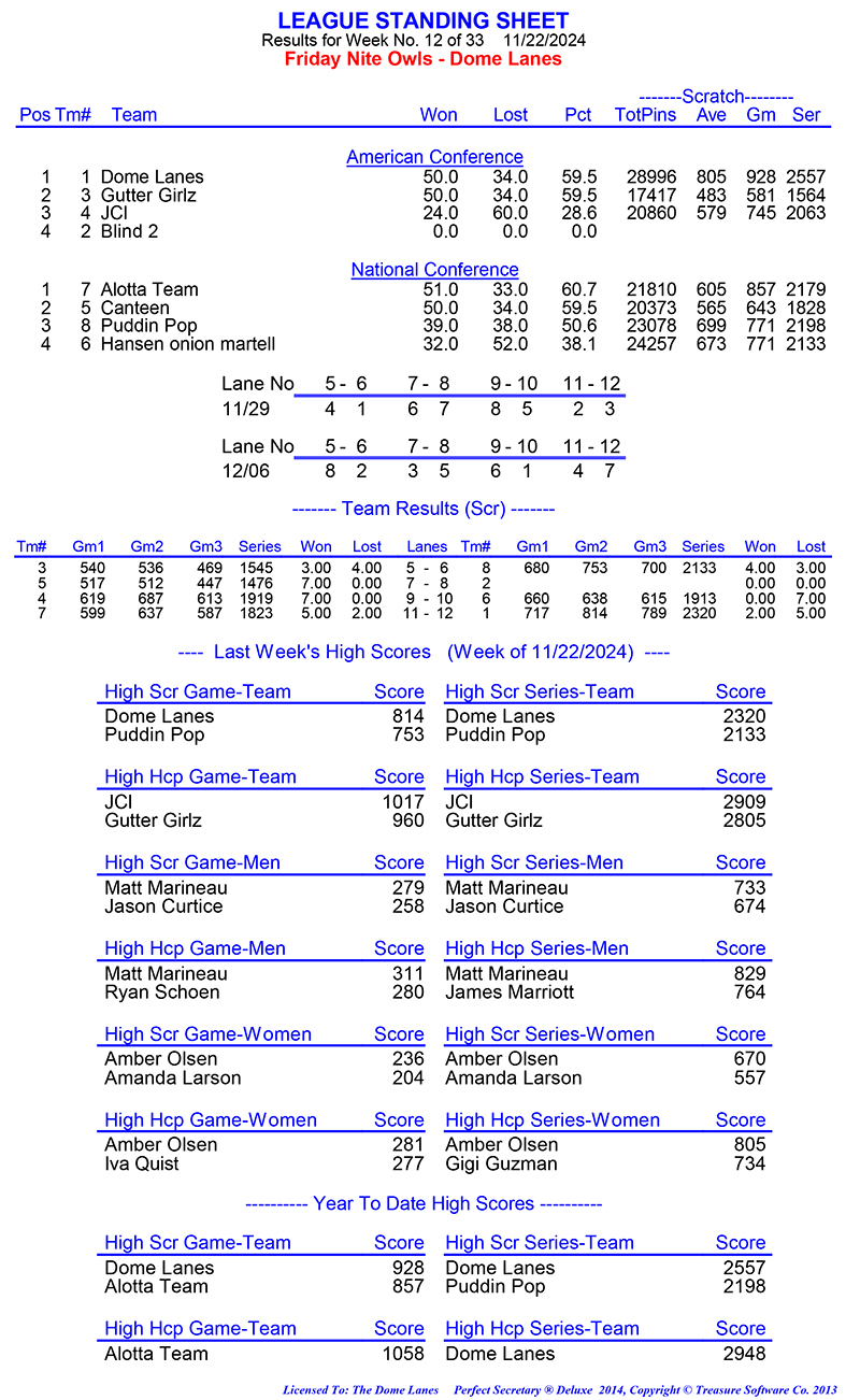 League Standing Report Wk1