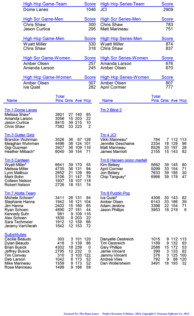 League Standing Report Wk1