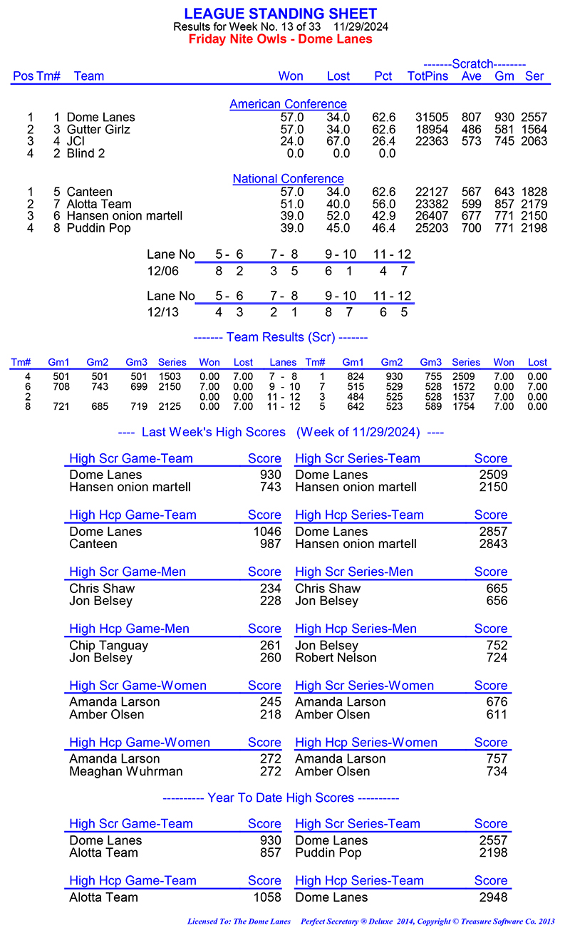 League Standing Report Wk1