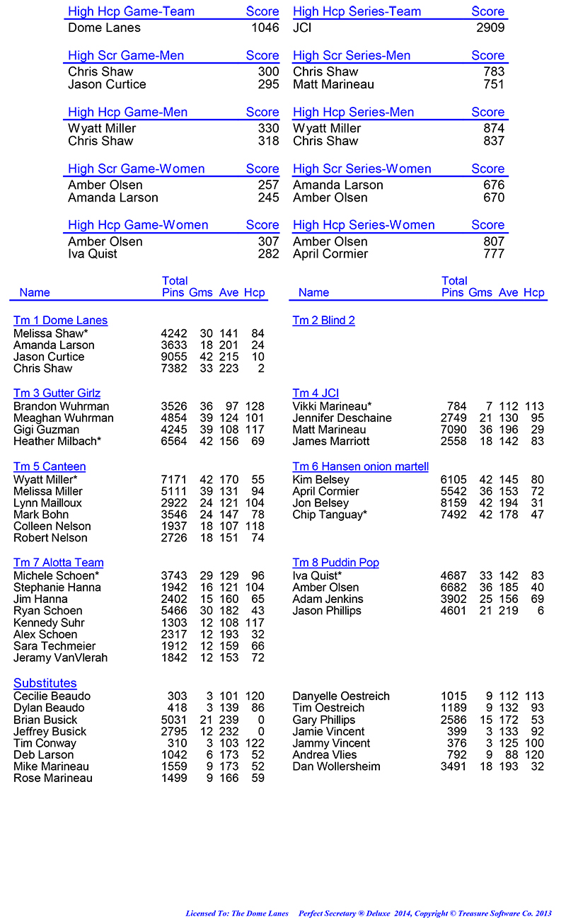 League Standing Report Wk1