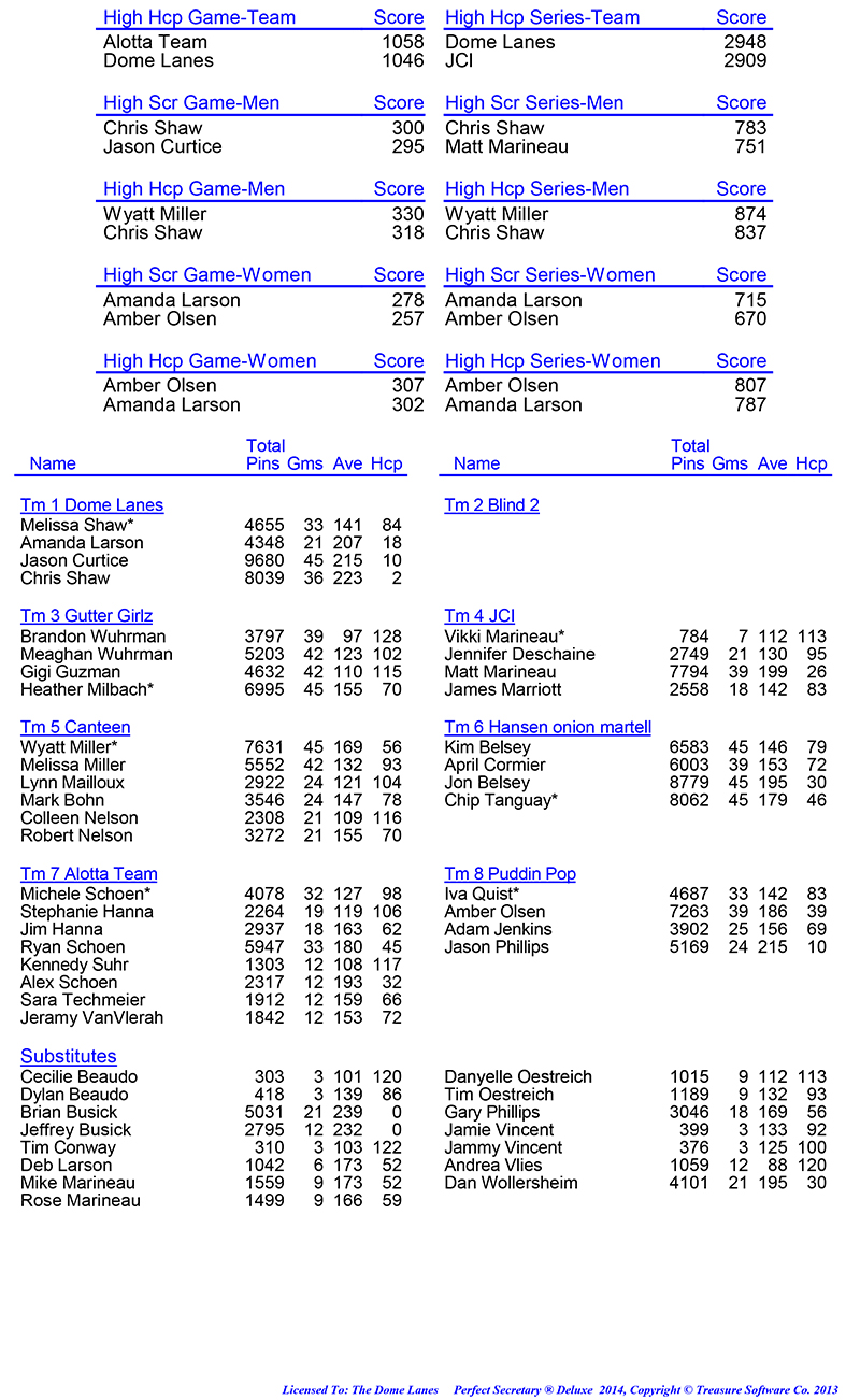 League Standing Report Wk1