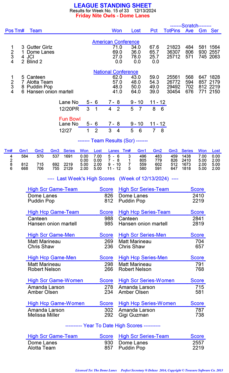 League Standing Report Wk1