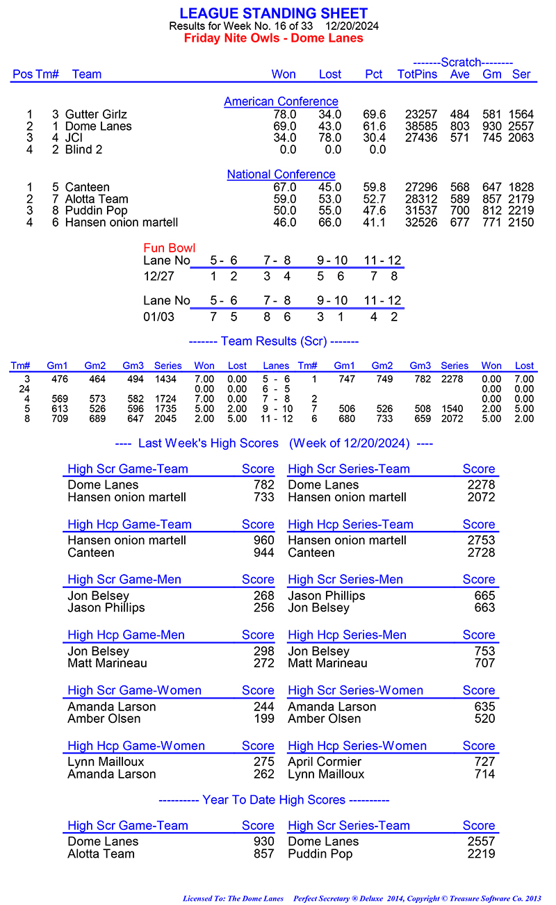 League Standing Report Wk1