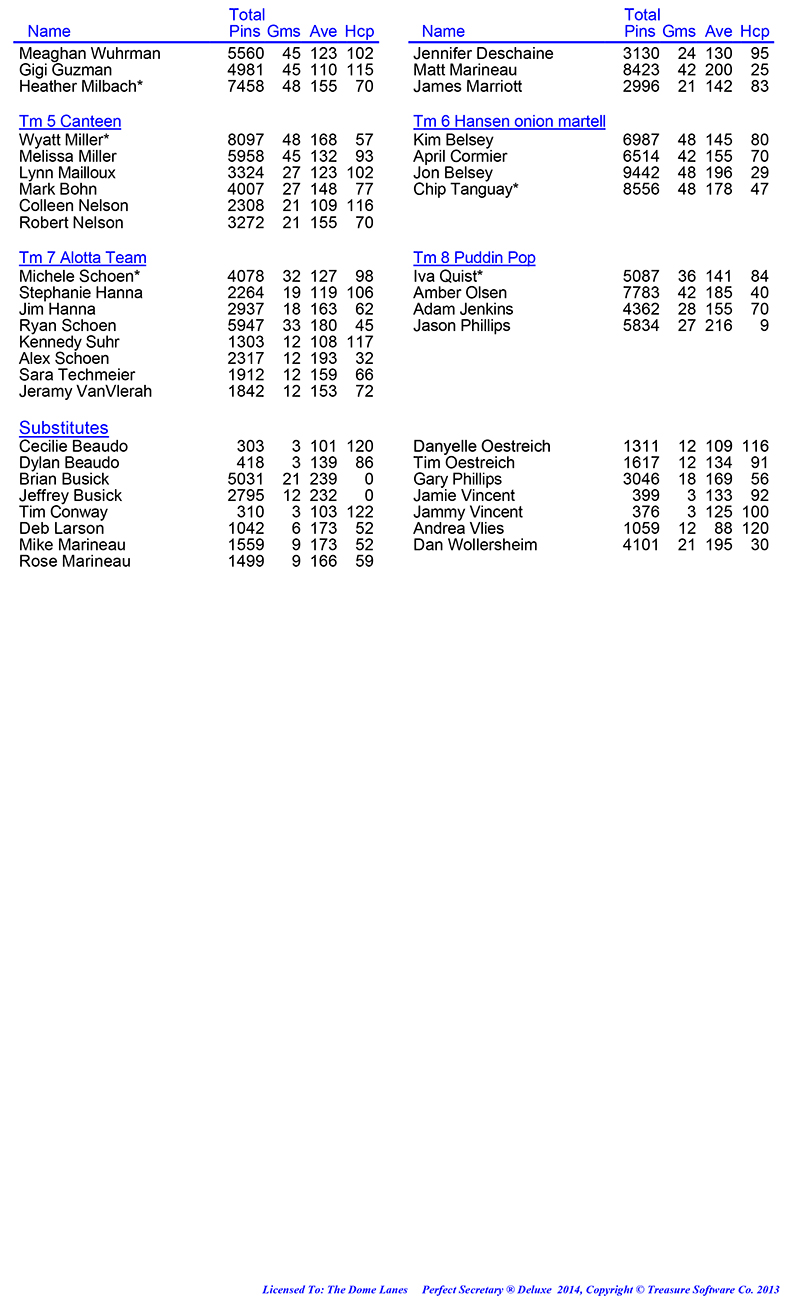 League Standing Report Wk17 Rev