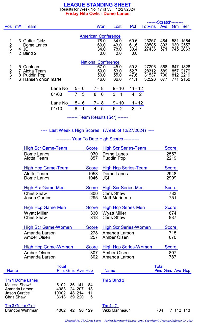 League Standing Report Wk17 Rev