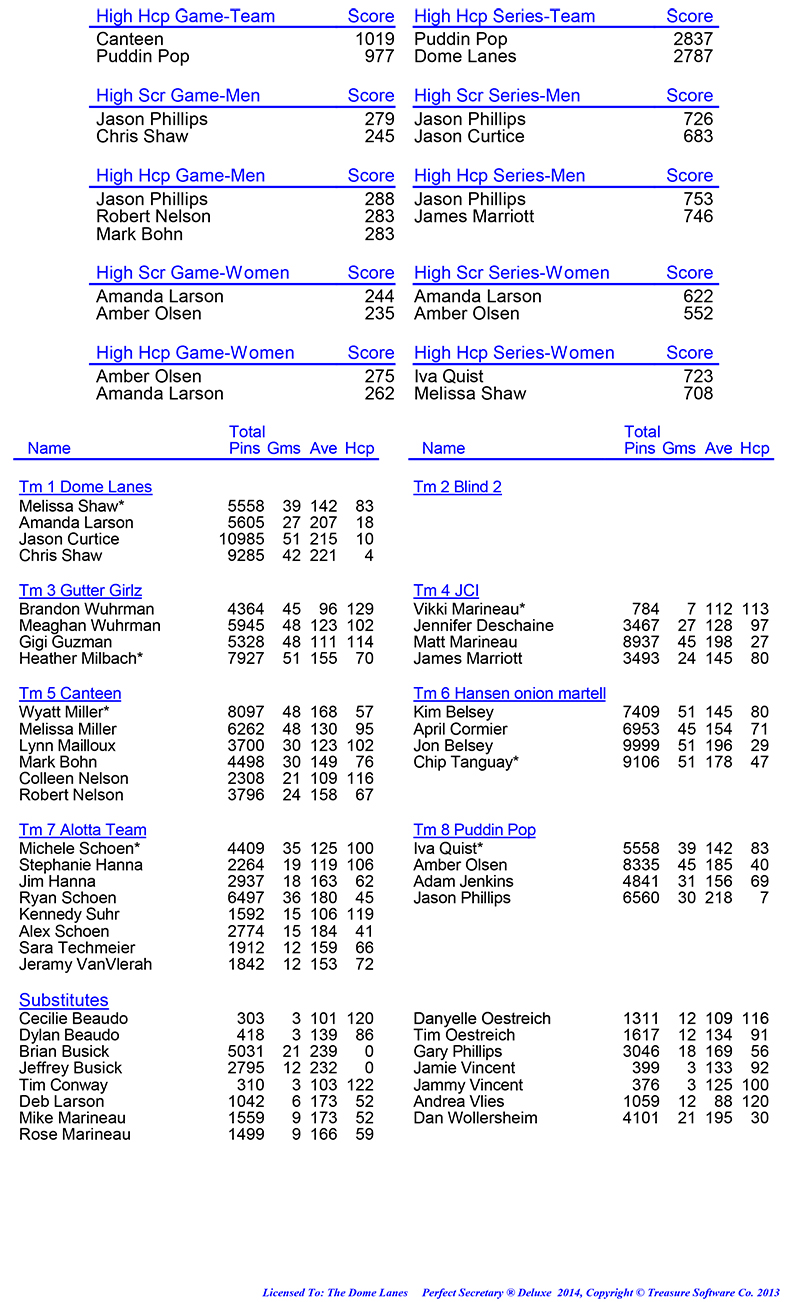 League Standing Report Wk1