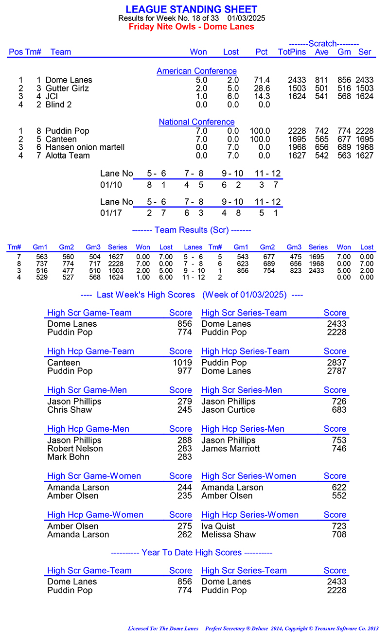 League Standing Report Wk1