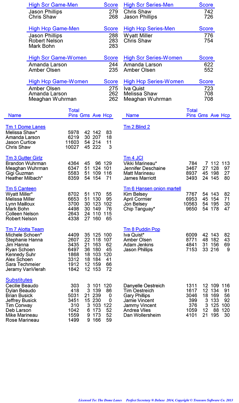 League Standing Report Wk1