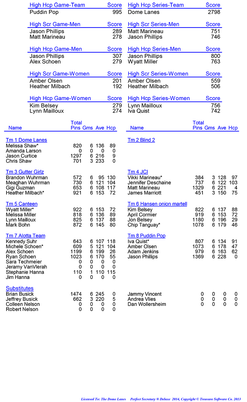 League Standing Report Wk1