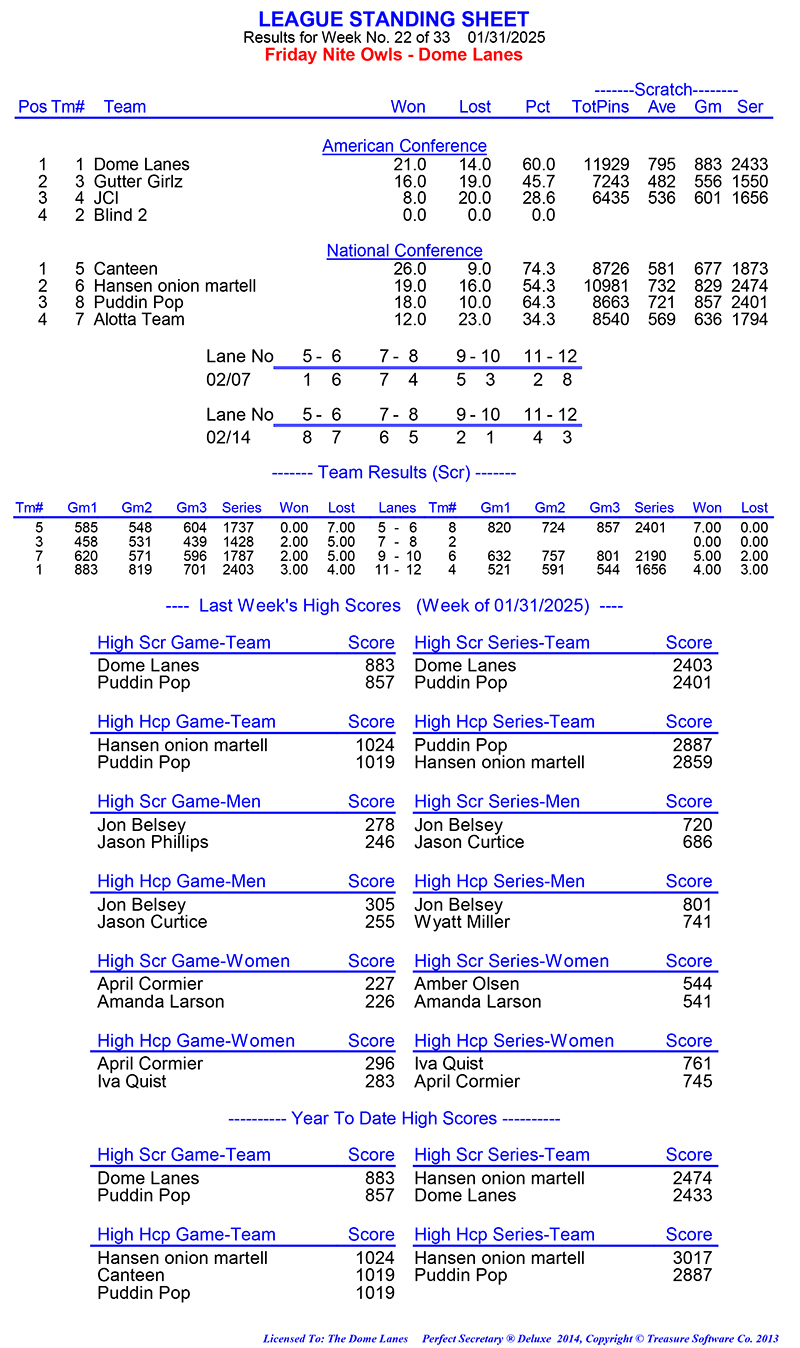 League Standing Report Wk1