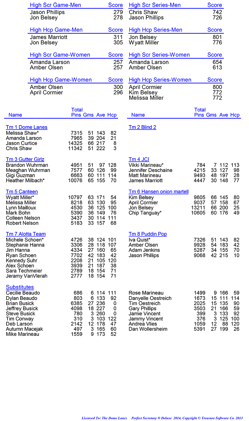 League Standing Report Wk1