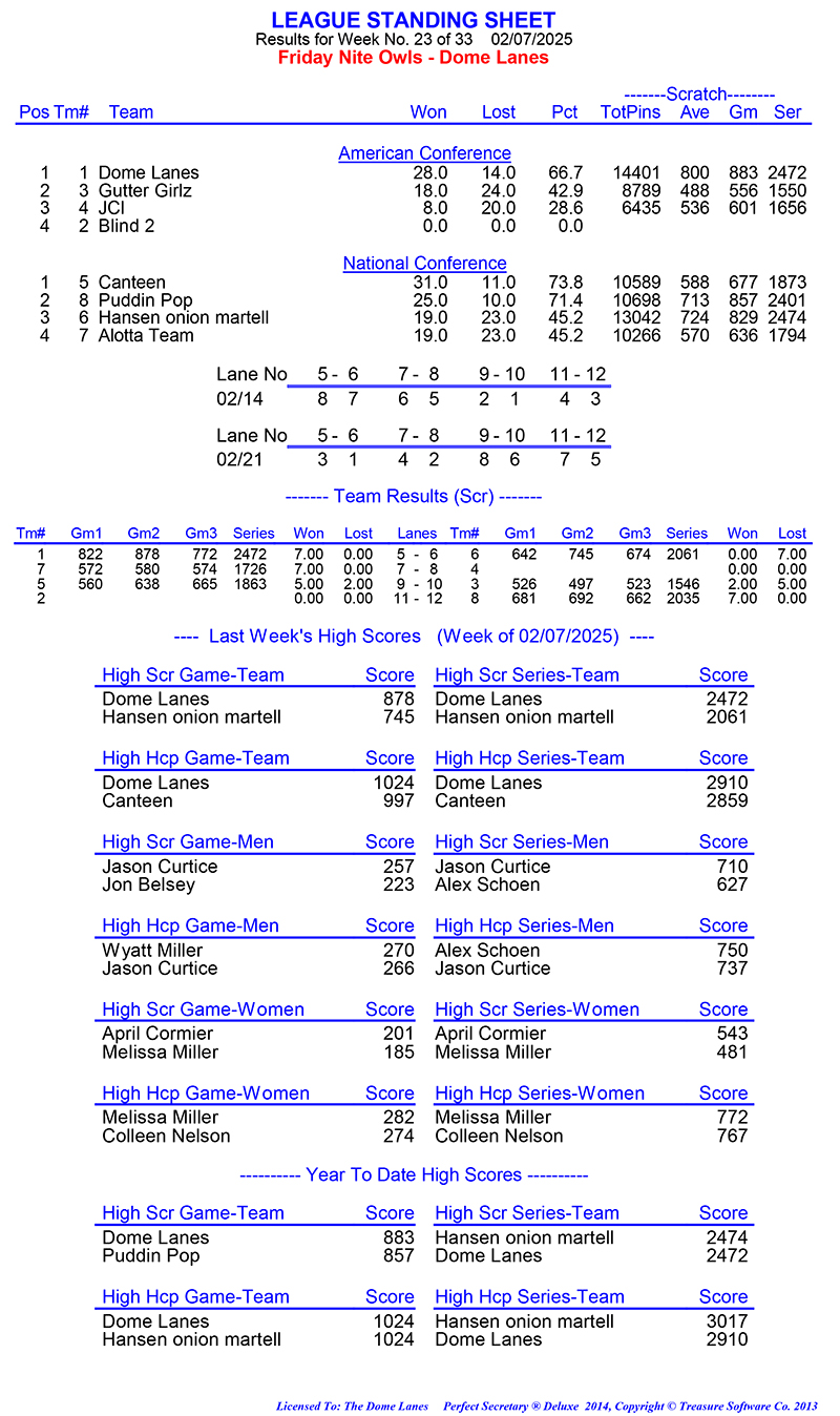 League Standing Report Wk1