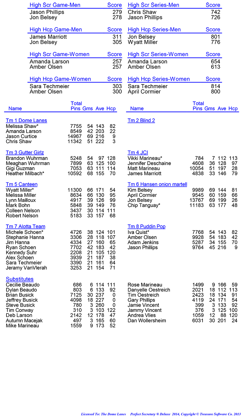 League Standing Report Wk1