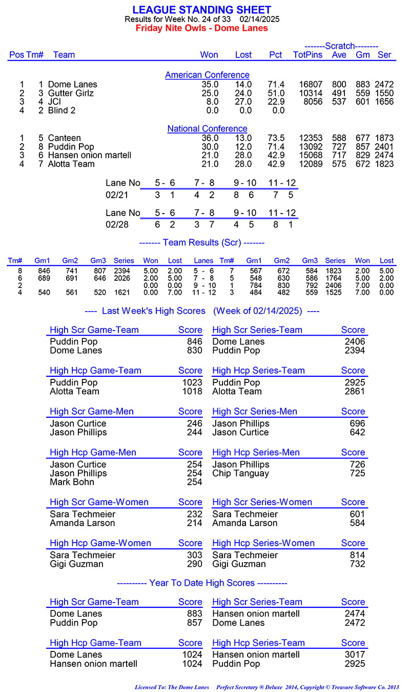 League Standing Report Wk1