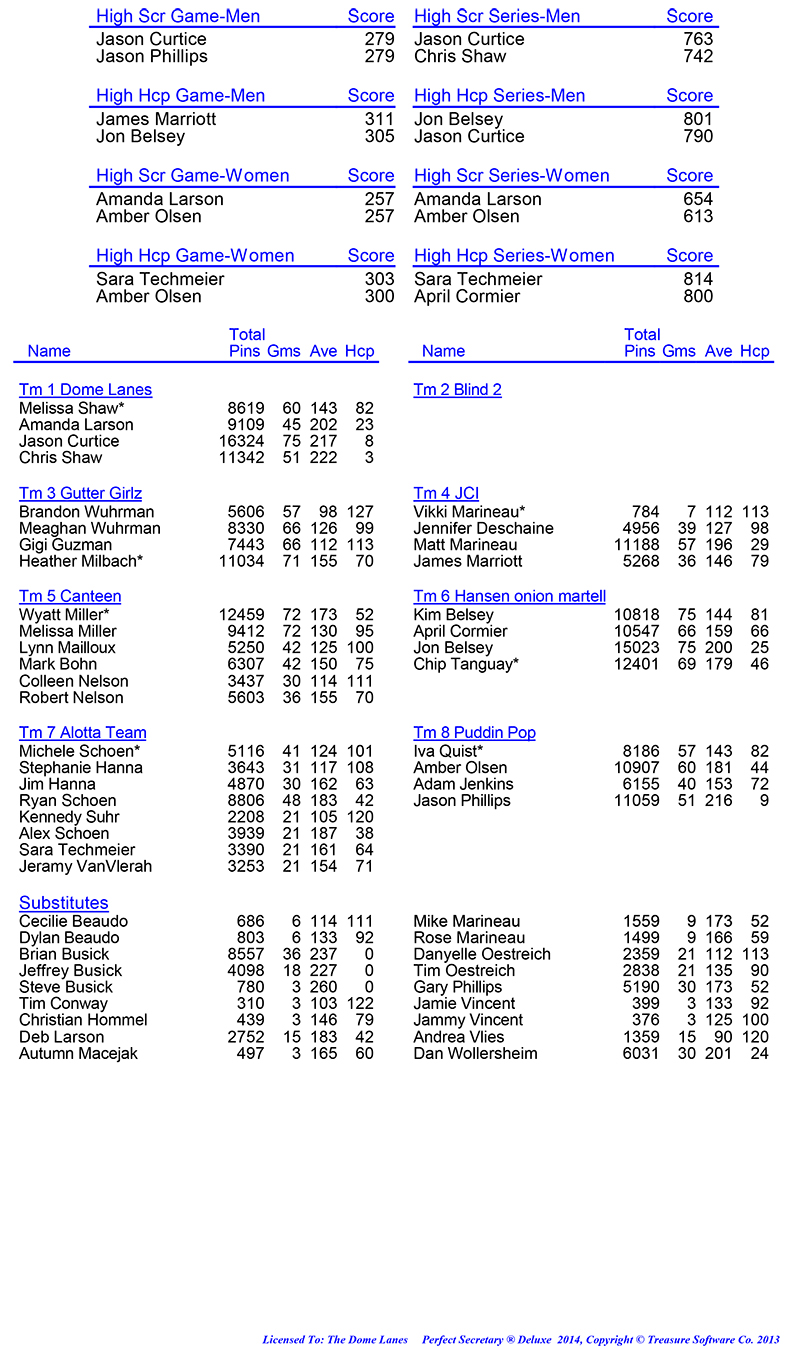 League Standing Report Wk1