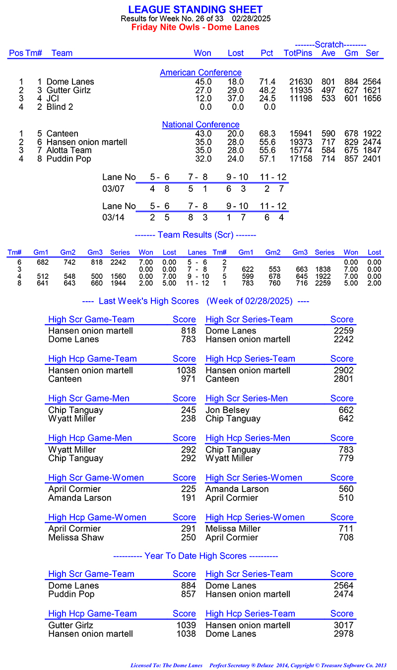 League Standing Report Wk1