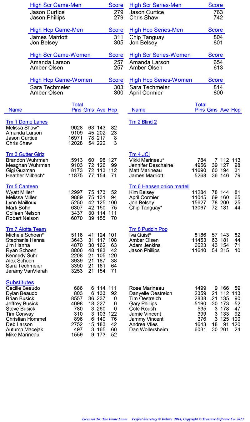 League Standing Report Wk1