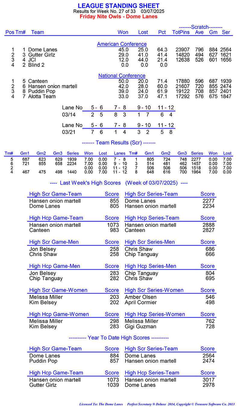 League Standing Report Wk1