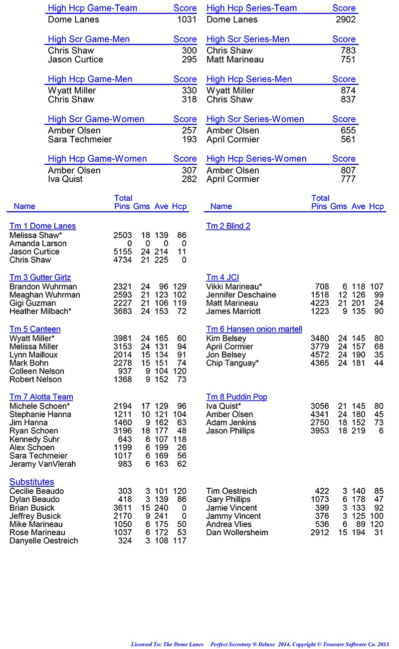 League Standing Report Wk1