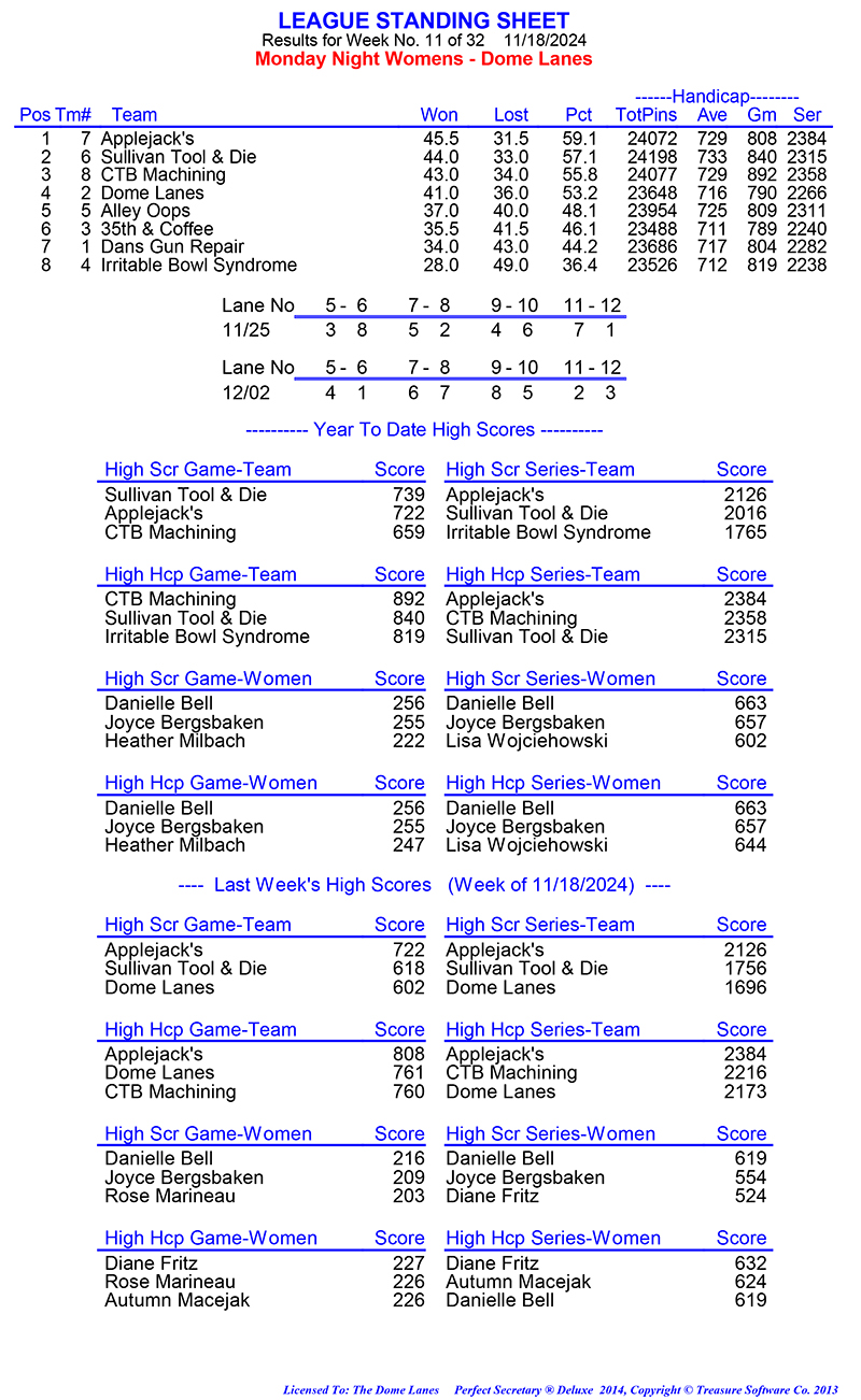 League Standing Report Wk5