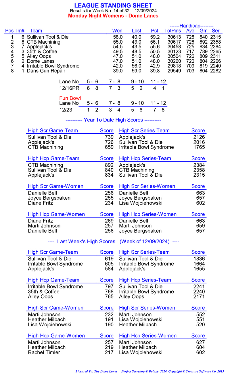 League Standing Report Wk5