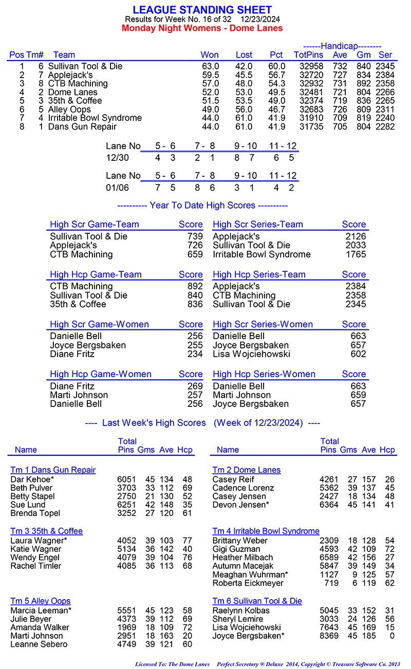 League Standing Report Wk5