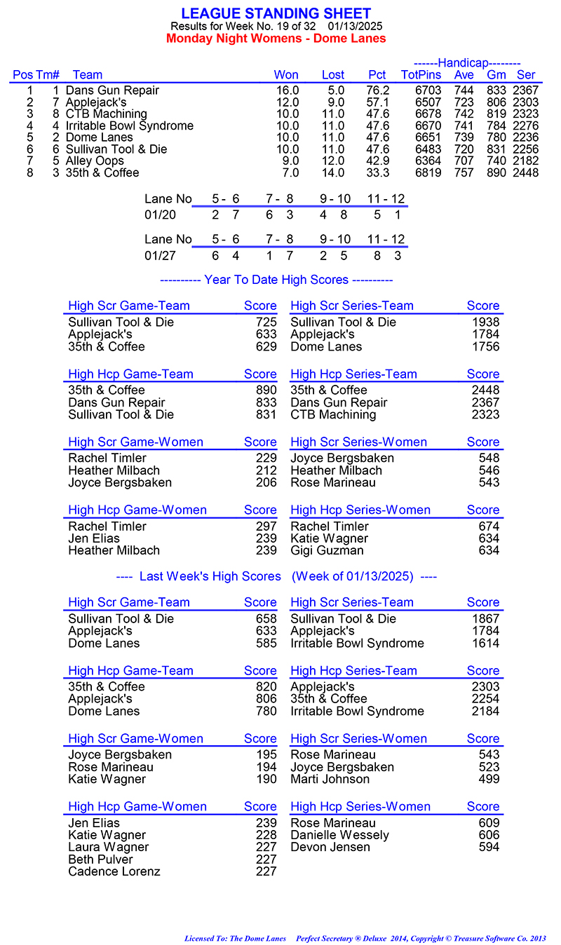 League Standing Report Wk5