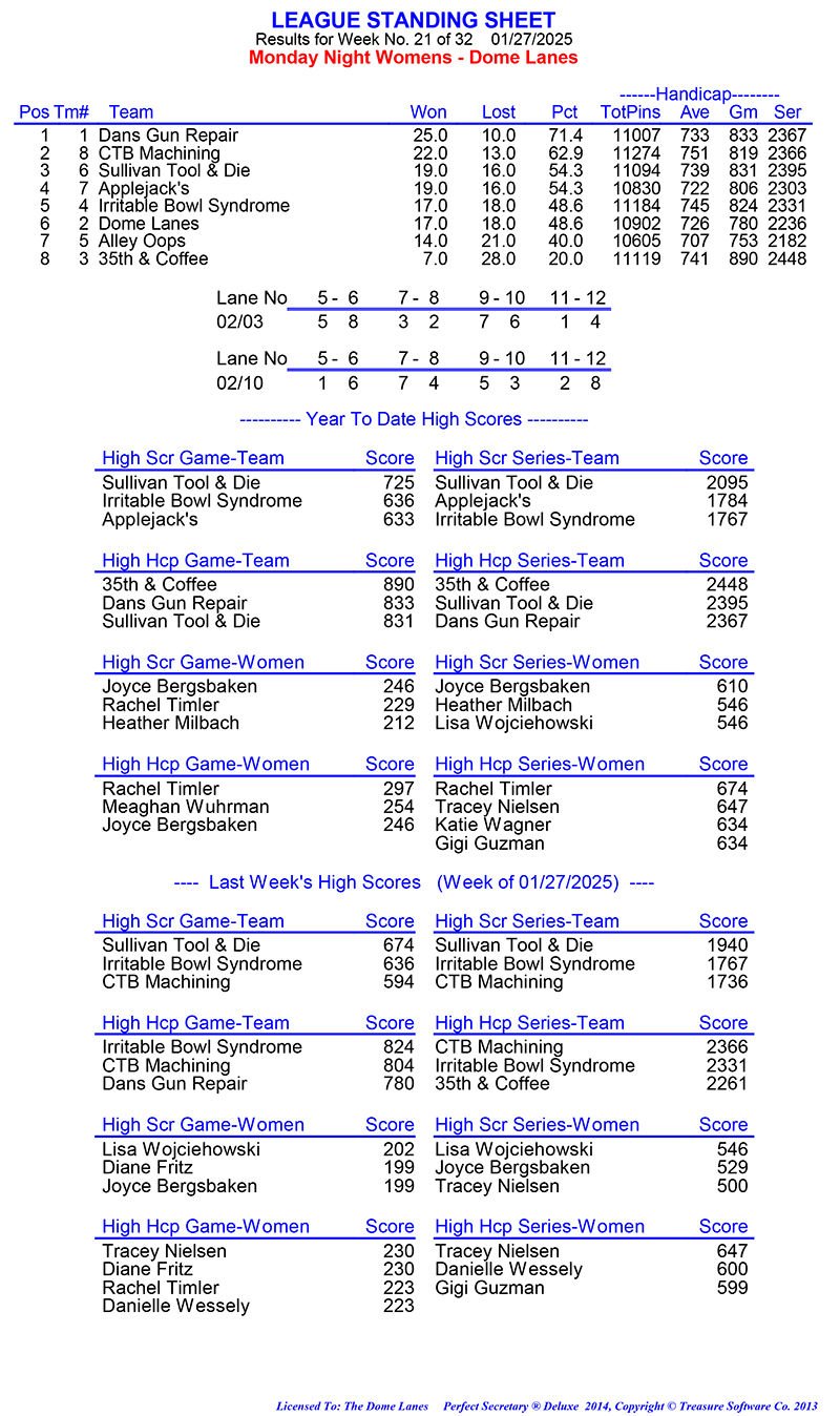 League Standing Report Wk5