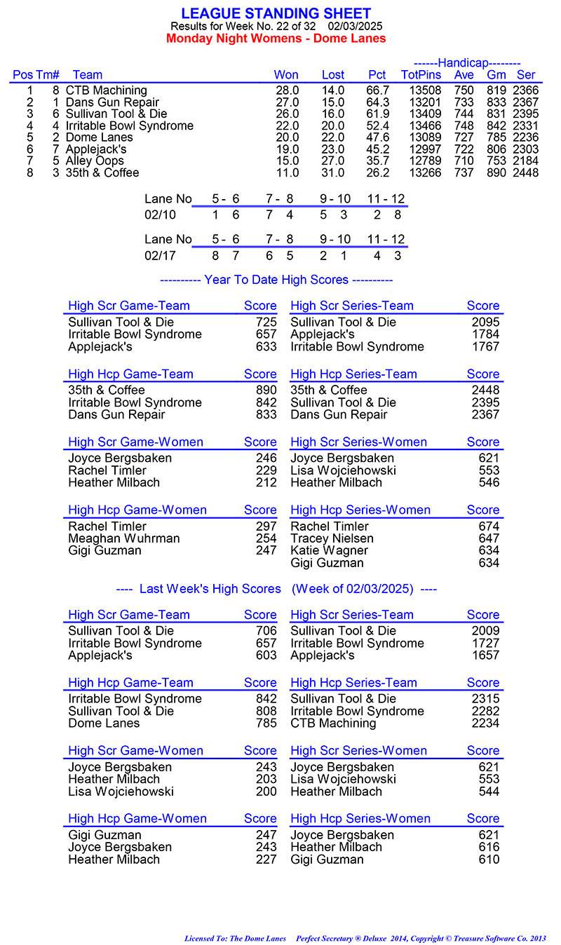 League Standing Report Wk5