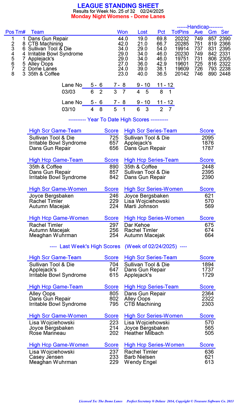 League Standing Report Wk5