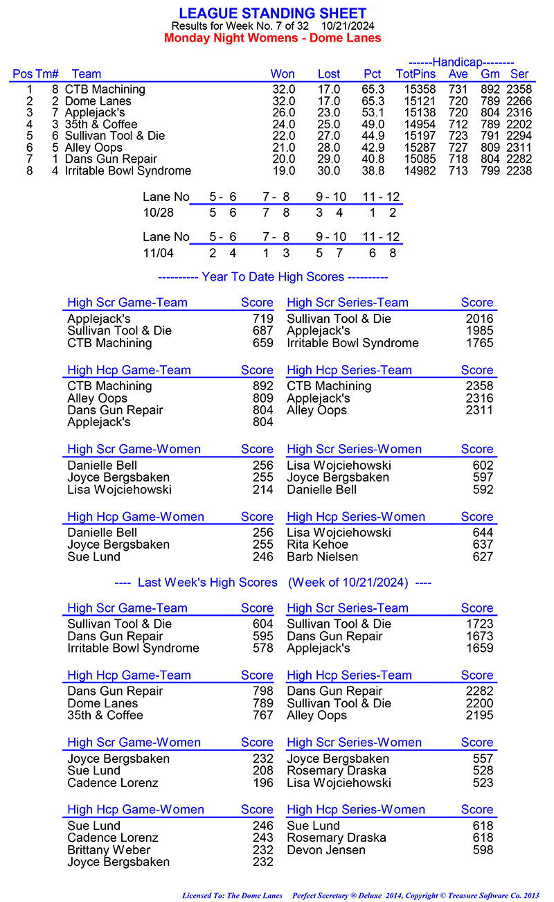 League Standing Report Wk5