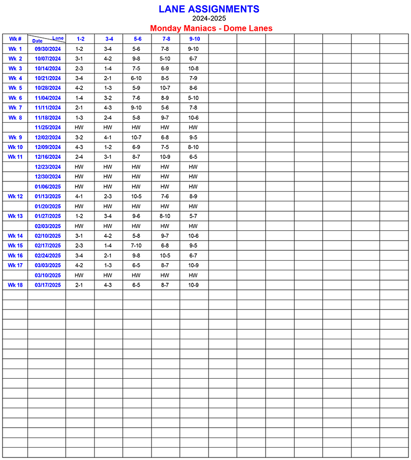 Lane Assignments Report