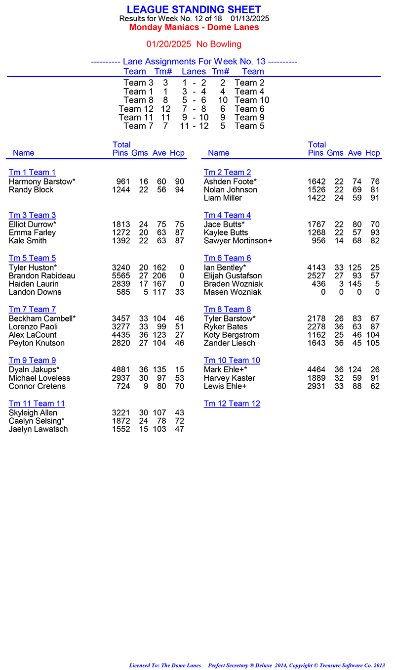 League Standing Report Wk1